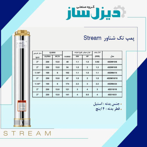 جدول مشخصات الکتروپمپ شناور مدل 4SDM6/20