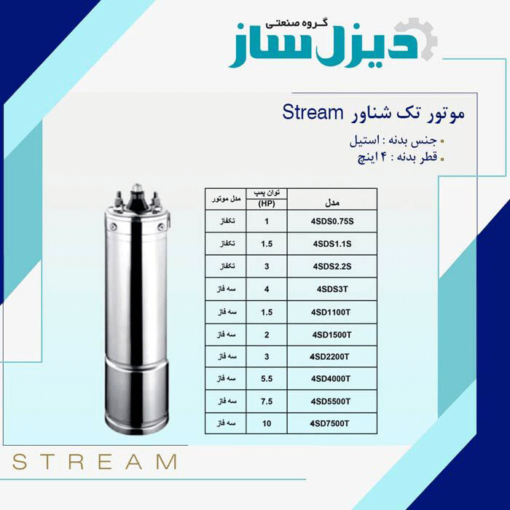 جدول مشخصات الکتروپمپ شناور مدل 4SDS2.2S